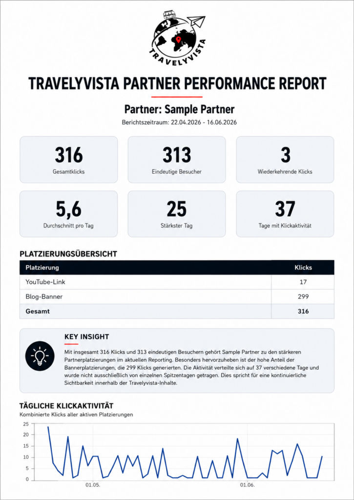 Partner Performance Report Sample Report